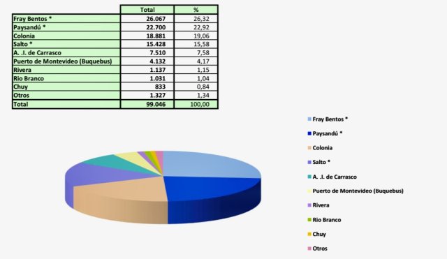 Datos de egresos agosto 23