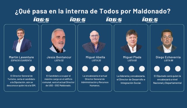Todos por Maldonado candidatos