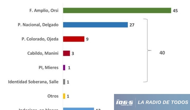 encuesta-cifra