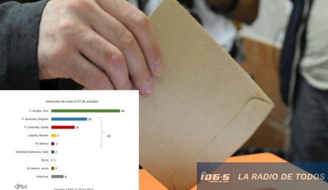 intención de voto