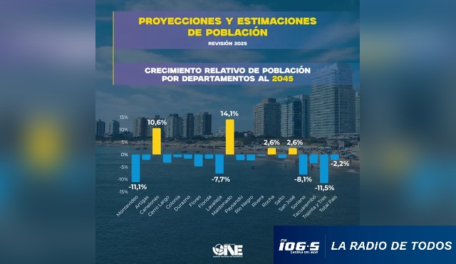 CRECIMIENTO 