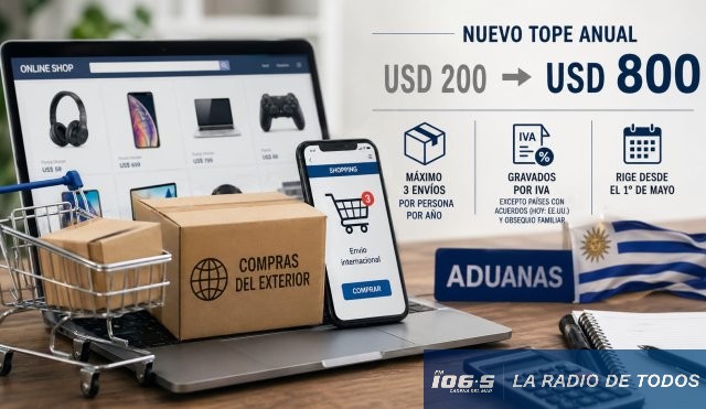 Compras al Exterior (hasta USD 800): nuevo escenario inquieta a importadores.