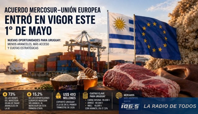Acuerdo MERCOSUR–Unión Europea (entrada en vigor): ¿qué gana Uruguay desde hoy?