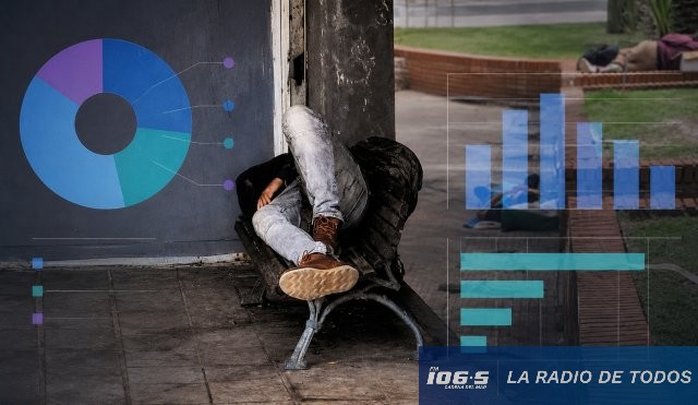 SITUACIÓN CALLE APP