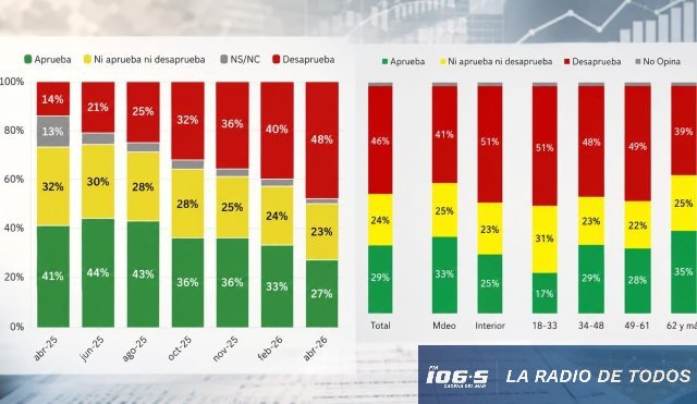 Orsi encuestas