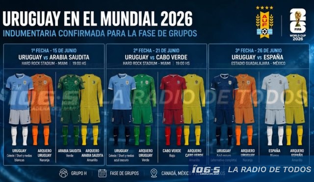 vestimenta mundial 1