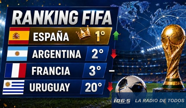 ranking fifa 